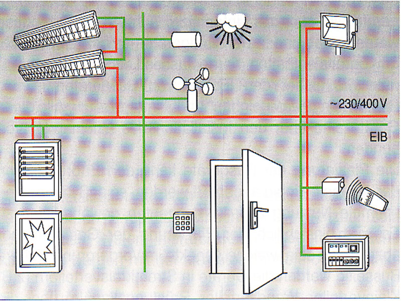 SPS- & EIB / Smart Home